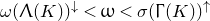 omega left parenthesis normal upper Lamda left parenthesis upper K right parenthesis right parenthesis Superscript down arrow Baseline less than omega less than sigma left parenthesis normal upper Gamma left parenthesis upper K right parenthesis right parenthesis Superscript up arrow