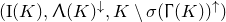 left parenthesis normal upper I left parenthesis upper K right parenthesis comma normal upper Lamda left parenthesis upper K right parenthesis Superscript down arrow Baseline comma upper K minus sigma left parenthesis normal upper Gamma left parenthesis upper K right parenthesis right parenthesis Superscript up arrow Baseline right parenthesis