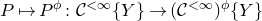 upper P right arrow from bar upper P Superscript phi Baseline colon script upper C Superscript less than normal infinity Baseline left brace upper Y right brace right arrow left parenthesis script upper C Superscript less than normal infinity Baseline right parenthesis Superscript phi Baseline StartSet upper Y EndSet