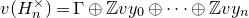 v left parenthesis upper H Subscript n Superscript times Baseline right parenthesis equals normal upper Gamma circled plus double struck upper Z v y 0 circled plus midline horizontal ellipsis circled plus double struck upper Z v y Subscript n