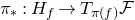 pi Subscript asterisk Baseline colon upper H Subscript f Baseline right arrow upper T Subscript pi left parenthesis f right parenthesis Baseline script upper F