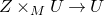 upper Z times Subscript upper M Baseline upper U right arrow upper U