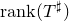 normal r normal a normal n normal k left parenthesis upper T Superscript normal ♯ Baseline right parenthesis