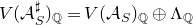 upper V left parenthesis script upper A Subscript upper S Superscript normal ♯ Baseline right parenthesis Subscript double struck upper Q Baseline equals upper V left parenthesis script upper A Subscript upper S Baseline right parenthesis Subscript double struck upper Q Baseline circled plus normal upper Lamda Subscript double struck upper Q