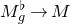 upper M Subscript g Superscript normal ♭ Baseline right arrow upper M