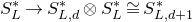 upper S Subscript upper L Superscript asterisk Baseline right arrow upper S Subscript upper L comma d Superscript asterisk Baseline circled times upper S Subscript upper L Superscript asterisk Baseline approximately equals upper S Subscript upper L comma d plus 1 Superscript asterisk