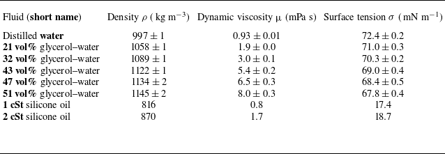 Figure 0