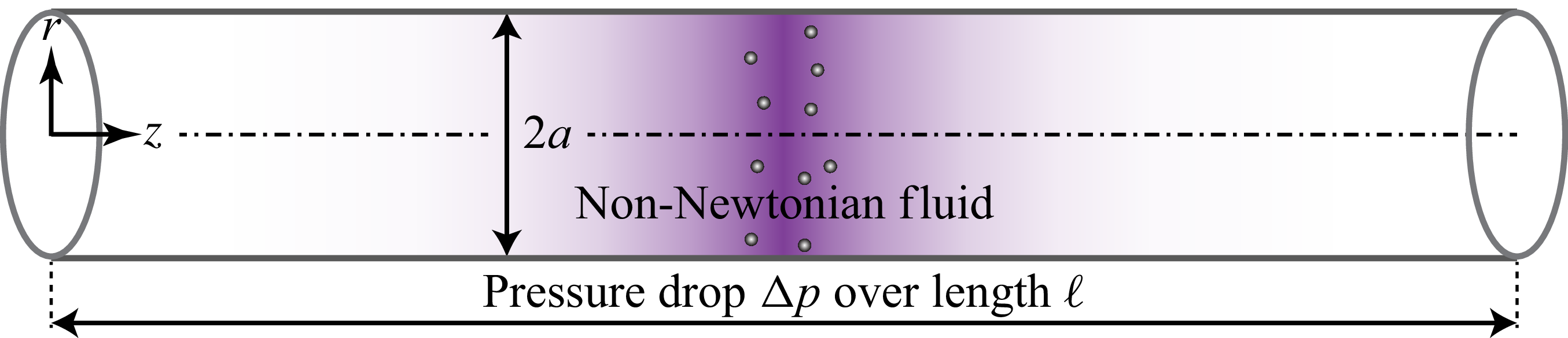 Figure 0