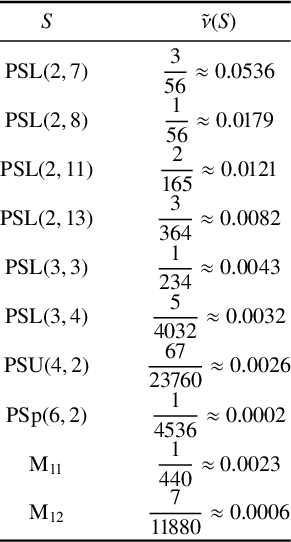 Figure 0