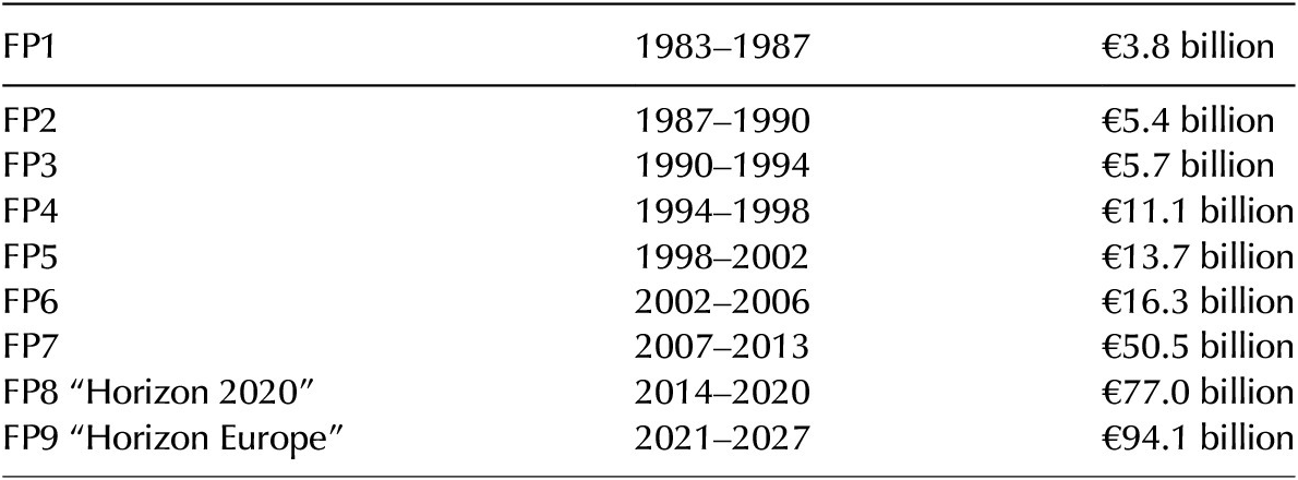 Figure 0