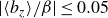 StartAbsoluteValue left angle bracket b Subscript z Baseline right angle bracket divided by beta EndAbsoluteValue less than or equals 0.05