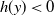 h left parenthesis y right parenthesis less than 0