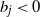 b Subscript j Baseline less than 0