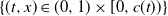 left brace left parenthesis t comma x right parenthesis element of left parenthesis 0 comma 1 right parenthesis times left bracket 0 comma c left parenthesis t right parenthesis right parenthesis right brace
