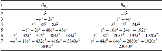A table displaying expressions for D 0 j and B 0 j for values of j ranging from 2 to 7, with mathematical formulas and variables.