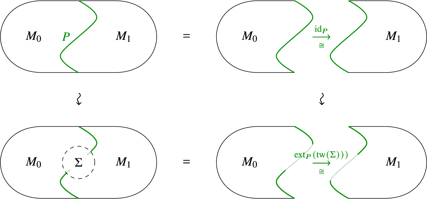 Figure 0