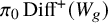 pi 0 upper D i f f Superscript plus Baseline left parenthesis upper W Subscript g Baseline right parenthesis