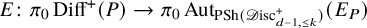 upper E colon pi 0 upper D i f f Superscript plus Baseline left parenthesis upper P right parenthesis right arrow pi 0 upper A u t Subscript upper P upper S h left parenthesis script upper D isc Sub Subscript d minus 1 comma less than or equals k Sub Superscript plus Subscript right parenthesis Baseline left parenthesis upper E Subscript upper P Baseline right parenthesis