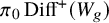 pi 0 upper D i f f Superscript plus Baseline left parenthesis upper W Subscript g Baseline right parenthesis