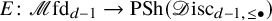 upper E colon script upper M fd Subscript d minus 1 Baseline right arrow upper P upper S h left parenthesis script upper D isc Subscript d minus 1 comma less than or equals bullet Baseline right parenthesis