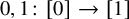 0 comma 1 colon left bracket 0 right bracket right arrow left bracket 1 right bracket