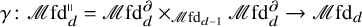 gamma colon script upper M fd Subscript d Superscript parallel to Baseline equals script upper M fd Subscript d Superscript partial differential Baseline times Subscript script upper M fd Sub Subscript d minus 1 Subscript Baseline script upper M fd Subscript d Superscript partial differential Baseline right arrow script upper M fd Subscript d Baseline