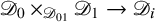 script upper D 0 times Subscript script upper D 01 Baseline script upper D 1 right arrow script upper D Subscript i