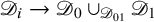 script upper D Subscript i Baseline right arrow script upper D 0 union Subscript script upper D 01 Baseline script upper D 1