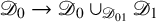 script upper D 0 right arrow script upper D 0 union Subscript script upper D 01 Baseline script upper D 1