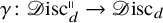 gamma colon script upper D isc Subscript d Superscript parallel to Baseline right arrow script upper D isc Subscript d Baseline