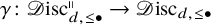 gamma colon script upper D isc Subscript d comma less than or equals bullet Superscript parallel to Baseline right arrow script upper D isc Subscript d comma less than or equals bullet Baseline