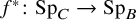 f Superscript asterisk Baseline colon upper S p Subscript upper C Baseline right arrow upper S p Subscript upper B Baseline