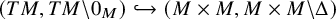 left parenthesis upper T upper M comma upper T upper M minus 0 Subscript upper M Baseline right parenthesis right arrow with hook left parenthesis upper M times upper M comma upper M times upper M minus normal upper Delta right parenthesis
