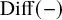upper D i f f left parenthesis minus right parenthesis