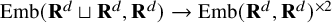 upper E m b left parenthesis bold upper R Superscript d Baseline square cup bold upper R Superscript d Baseline comma bold upper R Superscript d Baseline right parenthesis right arrow upper E m b left parenthesis bold upper R Superscript d Baseline comma bold upper R Superscript d Baseline right parenthesis Superscript times 2