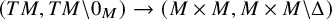 left parenthesis upper T upper M comma upper T upper M minus 0 Subscript upper M Baseline right parenthesis right arrow left parenthesis upper M times upper M comma upper M times upper M minus normal upper Delta right parenthesis