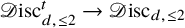 script upper D isc Subscript d comma less than or equals 2 Superscript t Baseline right arrow script upper D isc Subscript d comma less than or equals 2