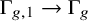 normal upper Gamma Subscript g comma 1 Baseline right arrow normal upper Gamma Subscript g