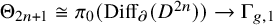 normal upper Theta Subscript 2 n plus 1 Baseline approximately equals pi 0 left parenthesis upper D i f f Subscript partial differential Baseline left parenthesis upper D Superscript 2 n Baseline right parenthesis right parenthesis right arrow normal upper Gamma Subscript g comma 1