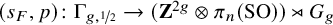 left parenthesis s Subscript upper F Baseline comma p right parenthesis colon normal upper Gamma Subscript g comma one half Baseline right arrow left parenthesis bold upper Z Superscript 2 g Baseline circled times pi Subscript n Baseline left parenthesis upper S upper O right parenthesis right parenthesis right normal factor semidirect product upper G Subscript g Baseline