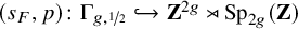 left parenthesis s Subscript upper F Baseline comma p right parenthesis colon normal upper Gamma Subscript g comma one half Baseline right arrow with hook bold upper Z Superscript 2 g Baseline right normal factor semidirect product upper S p Subscript 2 g Baseline left parenthesis bold upper Z right parenthesis