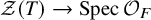 script upper Z left parenthesis upper T right parenthesis right arrow upper S p e c script upper O Subscript upper F