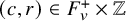 left parenthesis c comma r right parenthesis element of upper F Subscript v Superscript plus Baseline times double struck upper Z