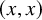 left parenthesis x comma x right parenthesis
