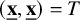 left parenthesis bold x underbar comma bold x underbar right parenthesis equals upper T