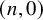 left parenthesis n comma 0 right parenthesis