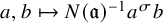 a comma b right arrow from bar upper N left parenthesis German a right parenthesis Superscript negative 1 Baseline a Superscript sigma Baseline b