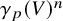 gamma Subscript p Baseline left parenthesis upper V right parenthesis Superscript n
