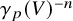 gamma Subscript p Baseline left parenthesis upper V right parenthesis Superscript negative n