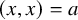 left parenthesis x comma x right parenthesis equals a